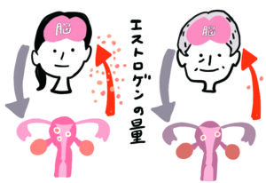 更年期障害